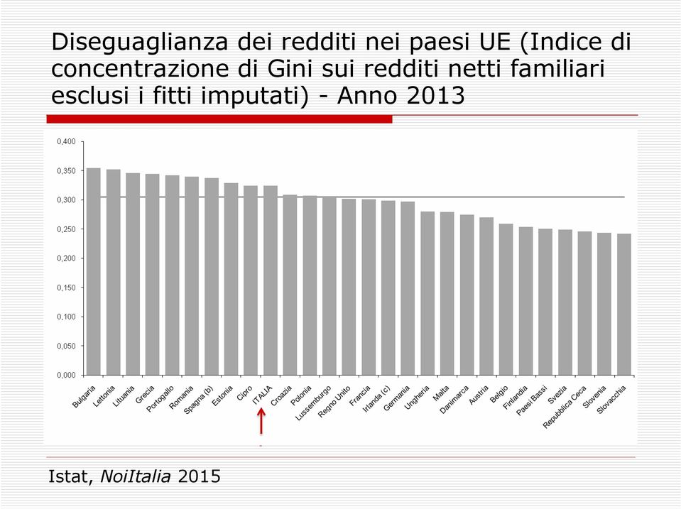 redditi netti familiari esclusi i fitti