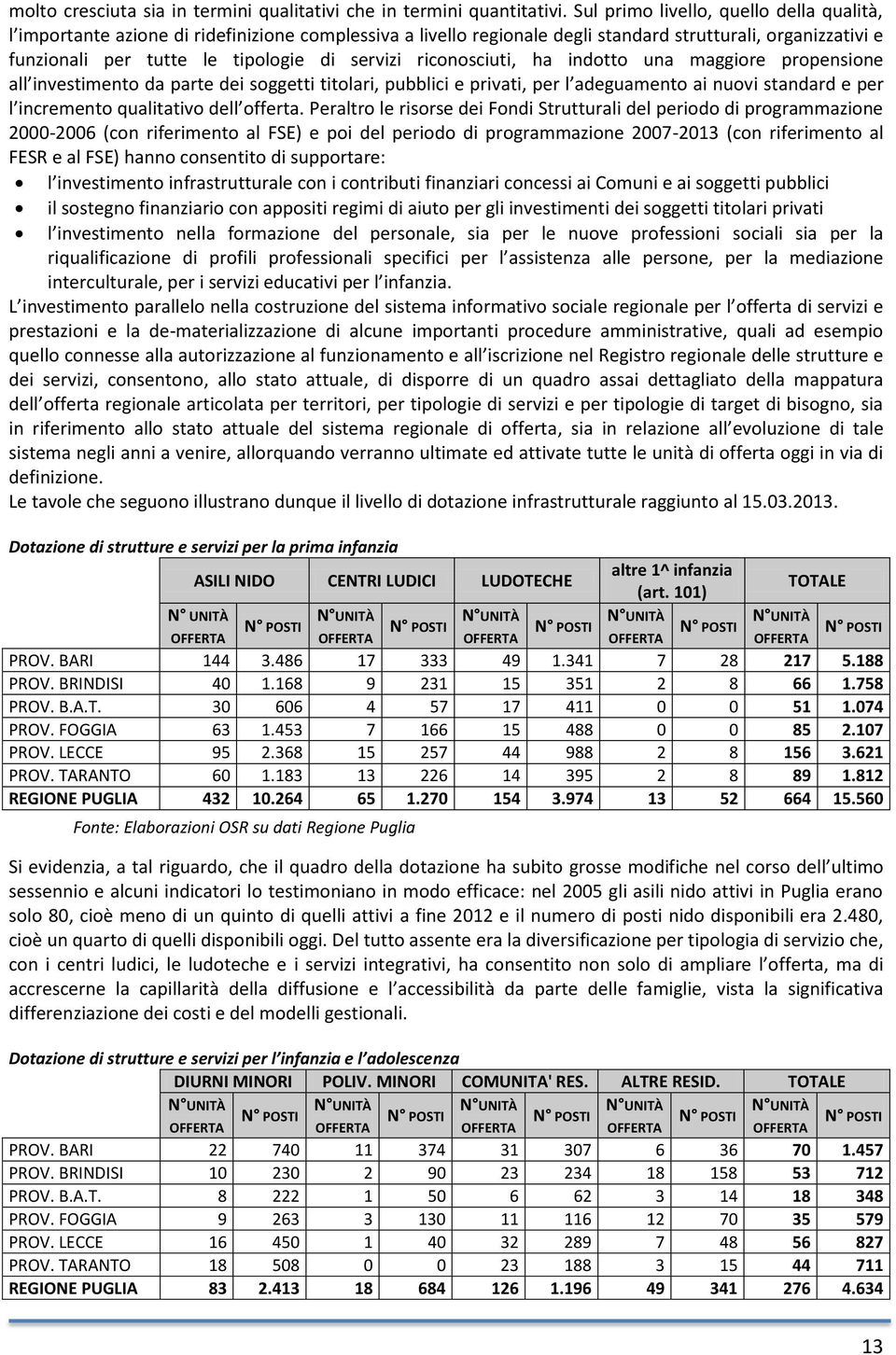 riconosciuti, ha indotto una maggiore propensione all investimento da parte dei soggetti titolari, pubblici e privati, per l adeguamento ai nuovi standard e per l incremento qualitativo dell offerta.