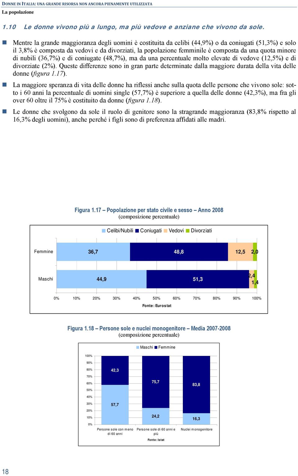 minore di nubili (36,7%) e di coniugate (48,7%), ma da una percentuale molto elevate di vedove (12,5%) e di divorziate (2%).