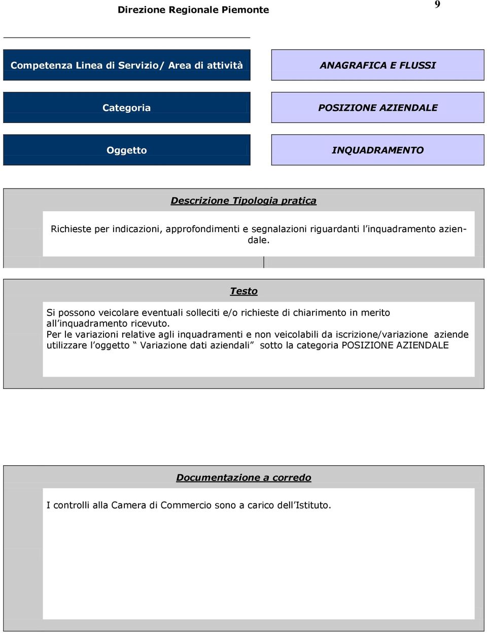 Si possono veicolare eventuali solleciti e/o richieste di chiarimento in merito all inquadramento ricevuto.