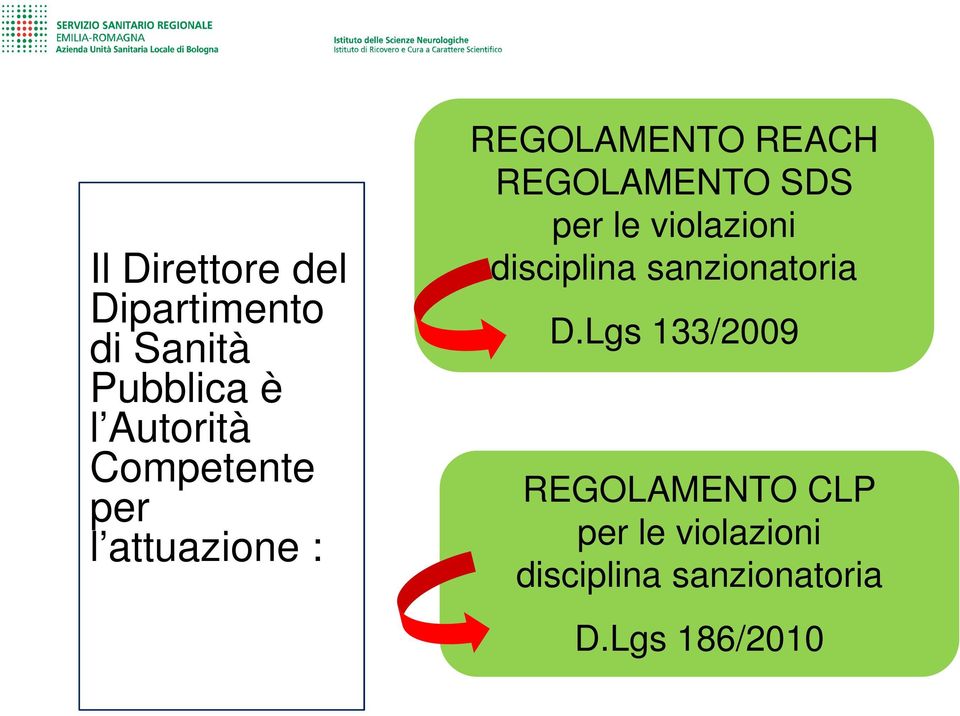 per le violazioni disciplina sanzionatoria D.