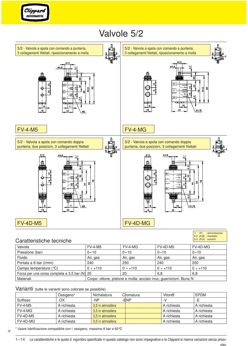 filettati FV-4D-M5 FV-4D-MG 1 (P) : alimentazione 4,2 (A,B) : mandate 5,3 (R,S) : scarichi Caratteristiche tecniche Valvola FV-4-M5 FV-4-MG FV-4D-M5 FV-4D-MG Pressione (bar) 0 10 0 10 0 10 0 10