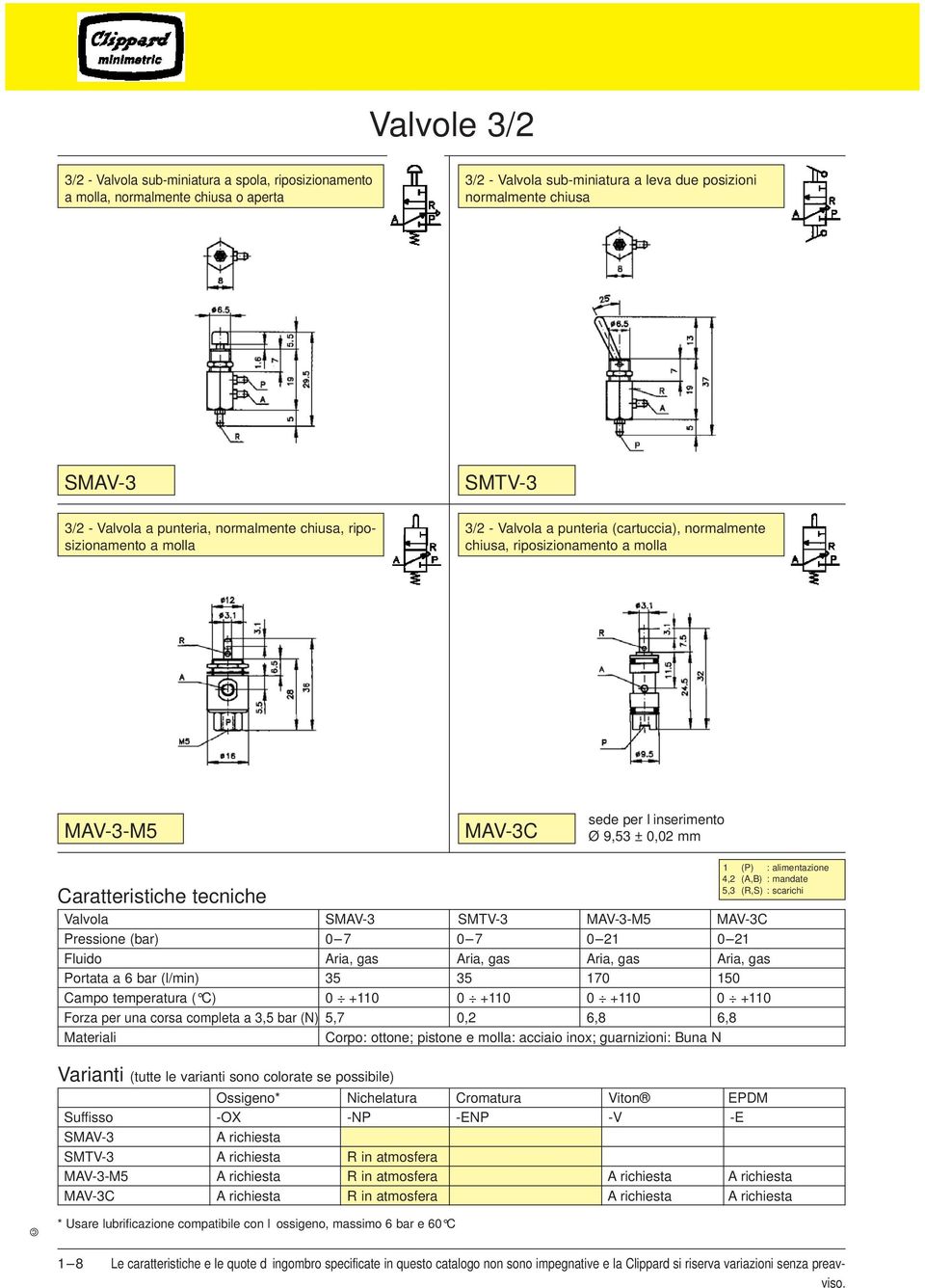 (P) : alimentazione 4,2 (A,B) : mandate 5,3 (R,S) : scarichi Caratteristiche tecniche Valvola SMAV-3 SMTV-3 MAV-3-M5 MAV-3C Pressione (bar) 0 7 0 7 0 21 0 21 Fluido Aria, gas Aria, gas Aria, gas