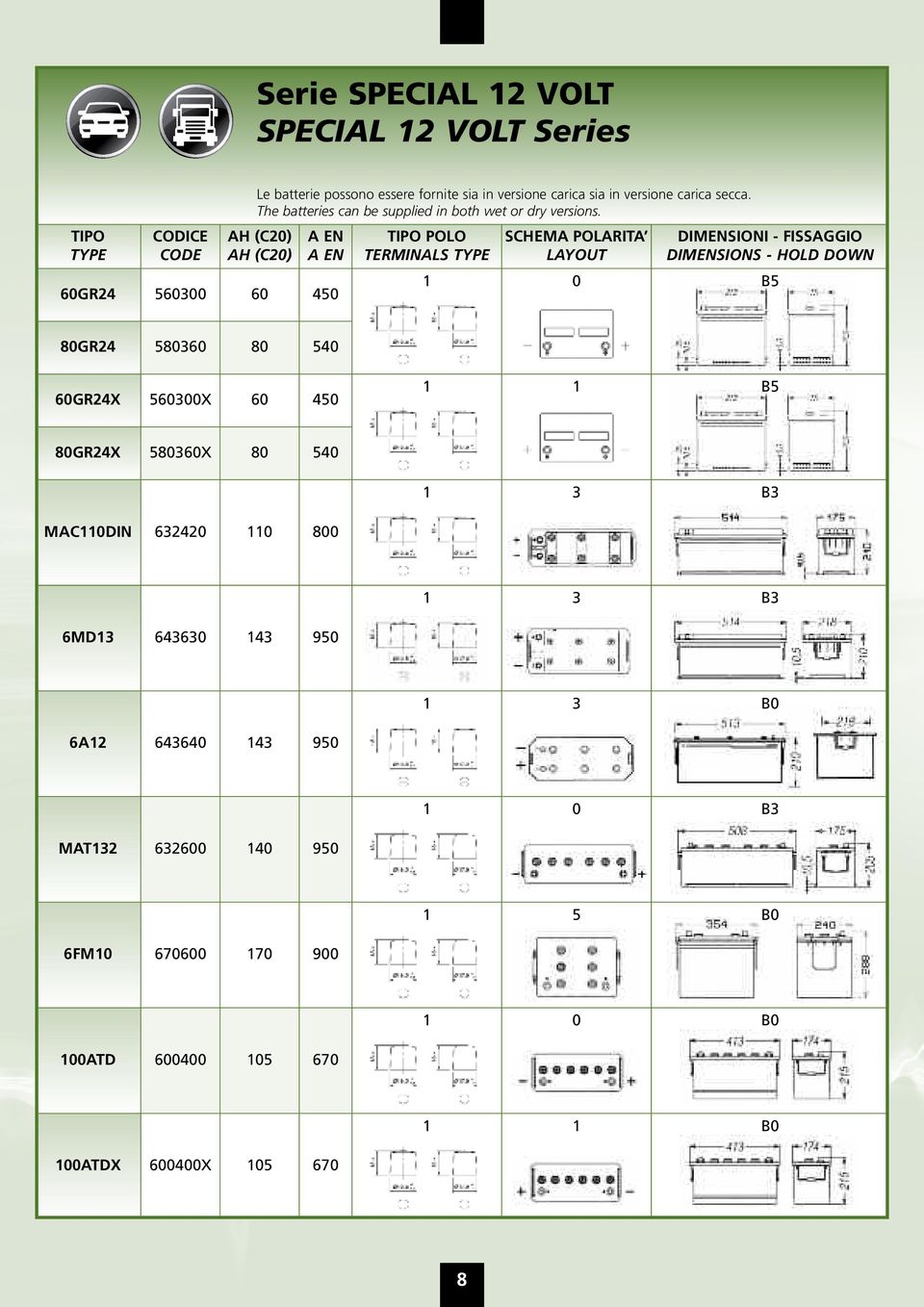 The batteries can be supplied in both wet or dry versions.