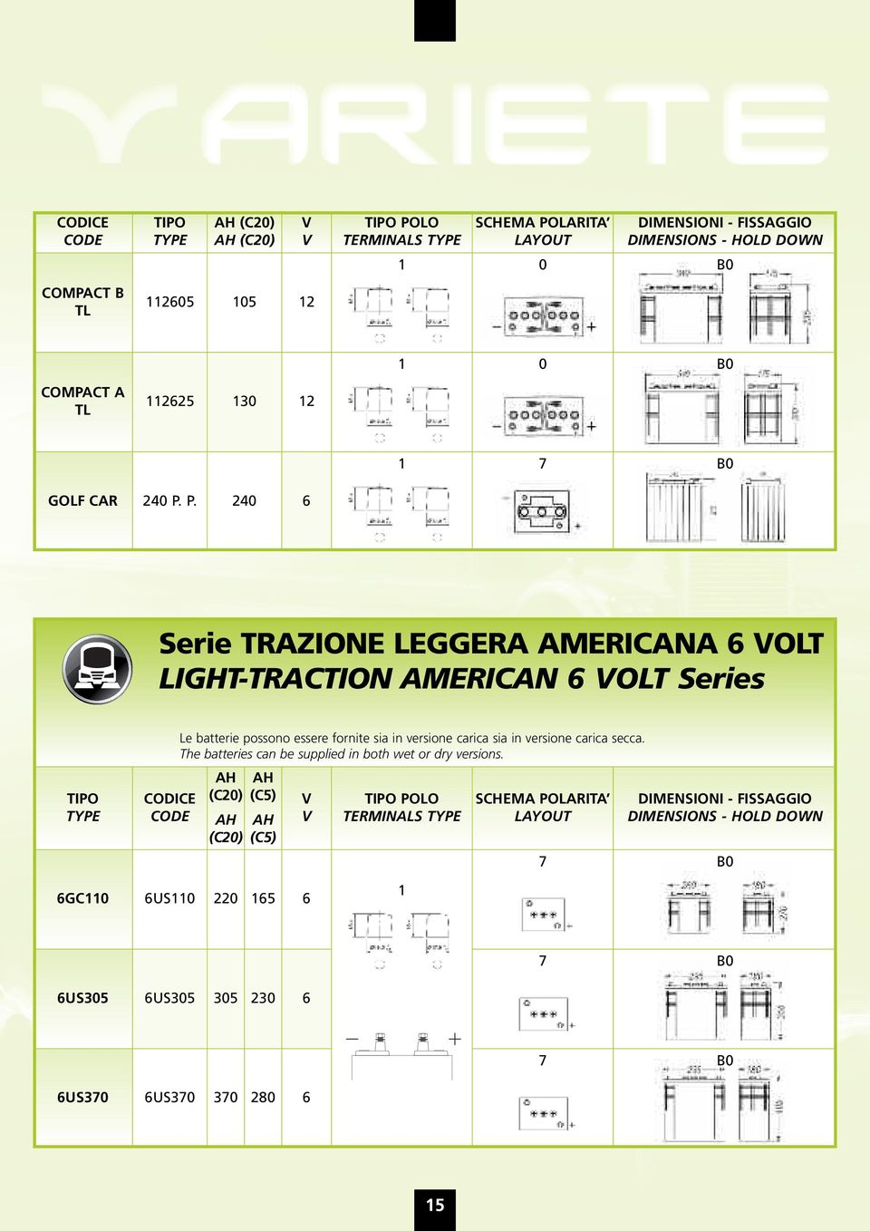 batterie possono essere fornite sia in versione carica sia in versione carica secca.