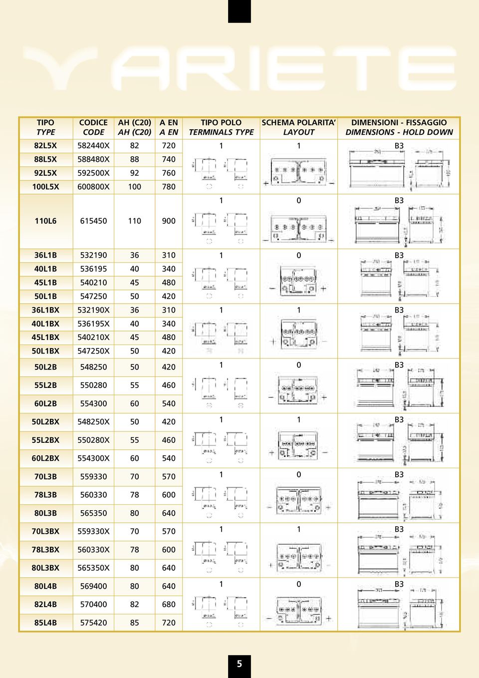 55L2B 5528 55 46 6L2B 5543 6 54 5L2BX 54825X 5 42 55L2BX 5528X 55 46 6L2BX 5543X 6 54 7L3B 55933 7 57 78L3B 5633 78