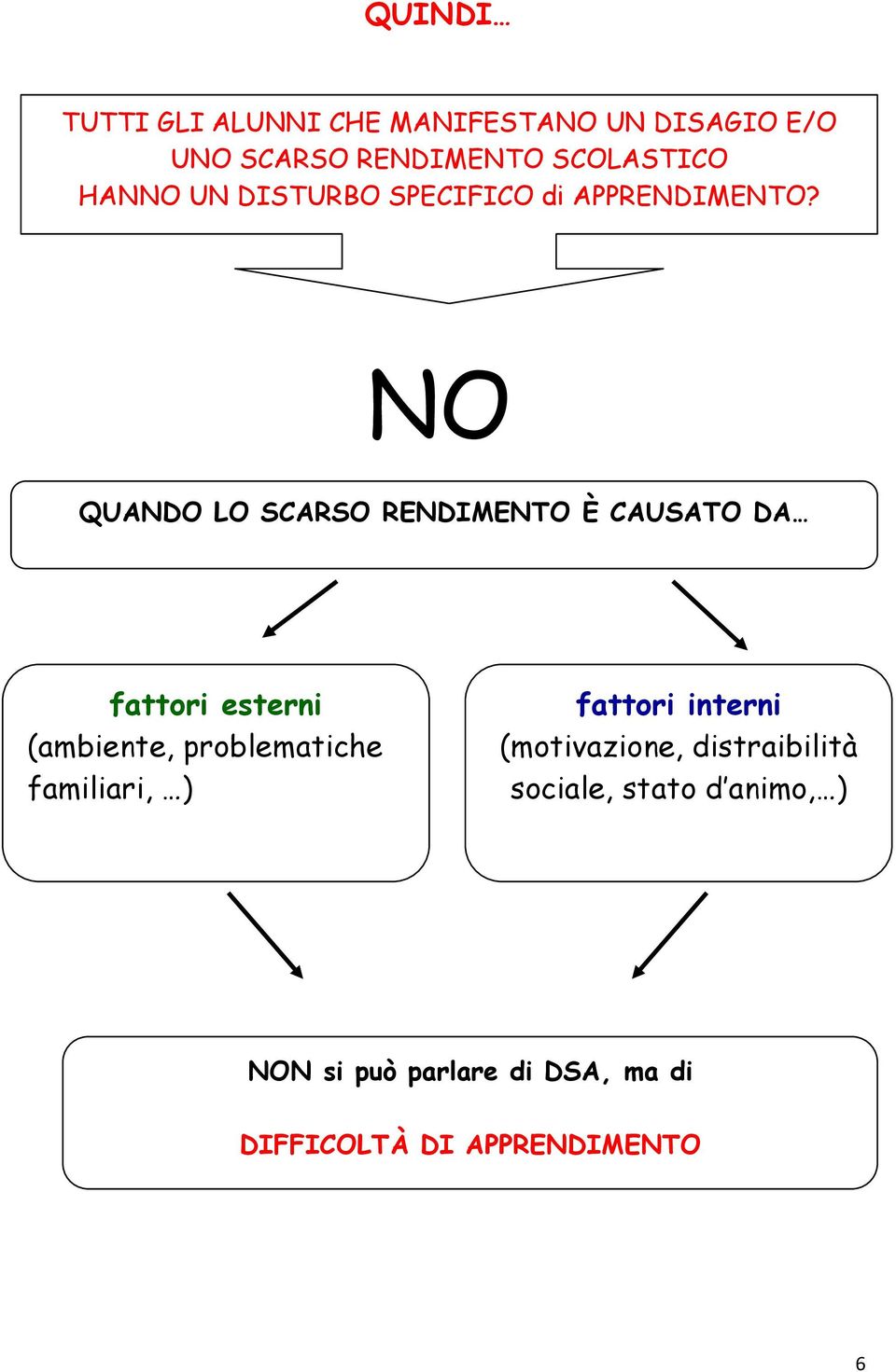 NO QUANDO LO SCARSO RENDIMENTO È CAUSATO DA fattori esterni (ambiente, problematiche