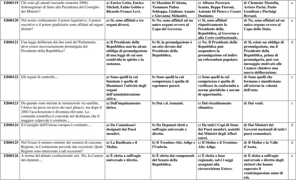 EB00121 Un legge eliert i ue rmi el Prlmento, eve essere neessrimente promulgt l Presiente ell Repuli? EB00122 Gli orgni i ontrollo.