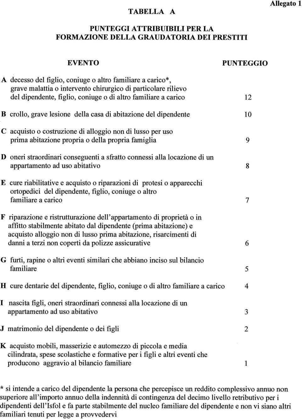 alloggio non di lusso per uso prima abitazione propria o della propria famiglia 9 D oneri straordinari conseguenti a sfratto connessi alla locazione di un appartamento ad uso abitativo 8 E cure