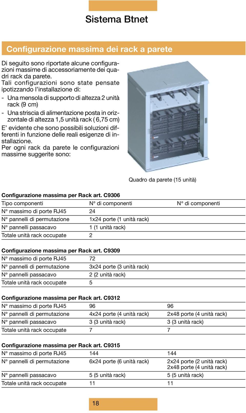 unità rack ( 6,75 cm) E evidente che sono possibili soluzioni differenti in funzione delle reali esigenze di installazione.