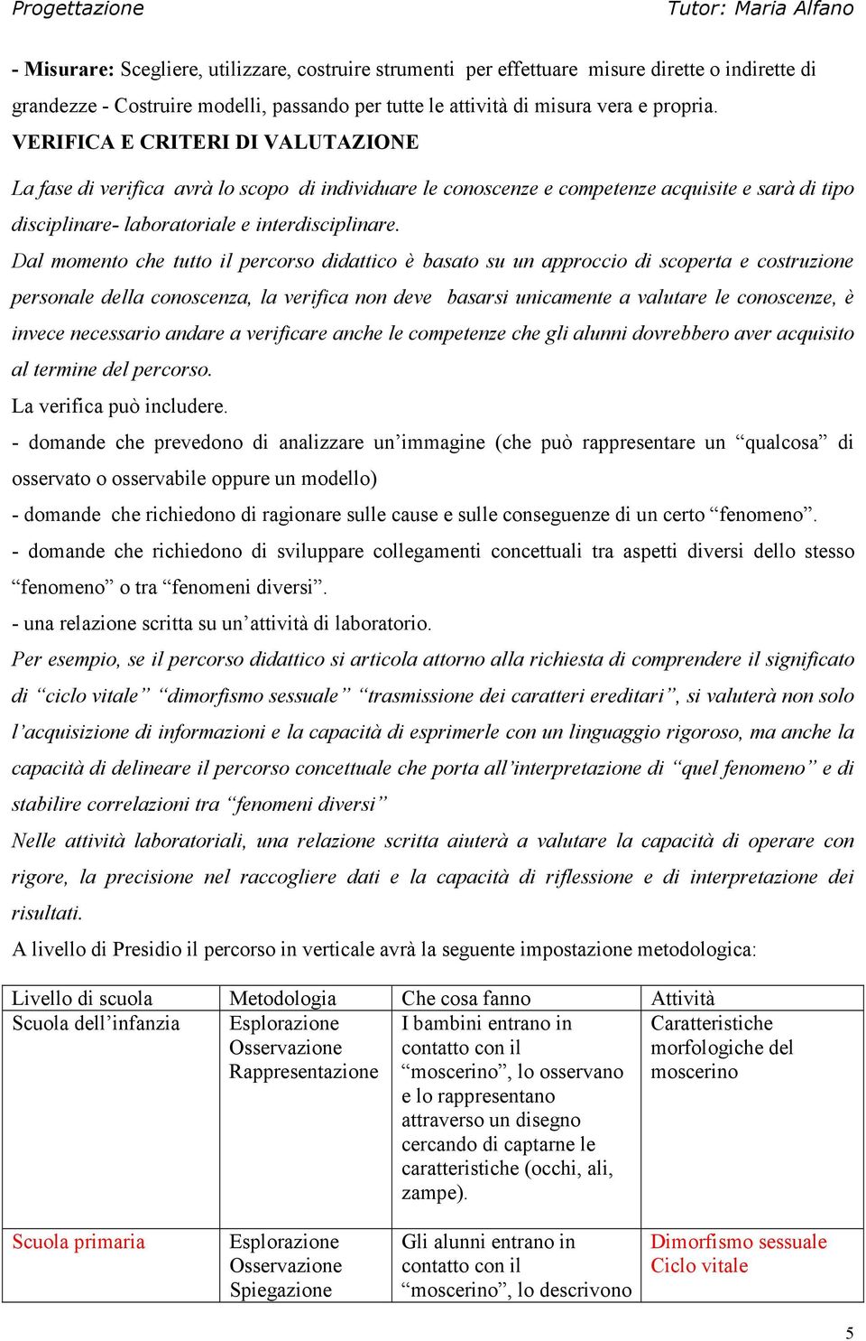 Dal momento che tutto il percorso didattico è basato su un approccio di scoperta e costruzione personale della conoscenza, la verifica non deve basarsi unicamente a valutare le conoscenze, è invece