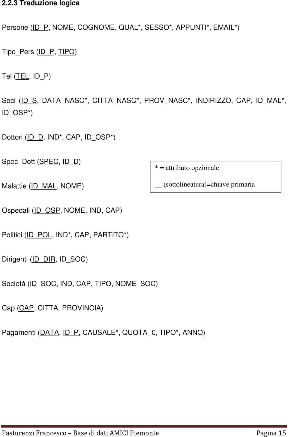 opzionale (sottolineatura)=chiave primaria Ospedali (ID_OSP, NOME, IND, CAP) Politici (ID_POL, IND*, CAP, PARTITO*) Dirigenti (ID_DIR, ID_SOC) Società