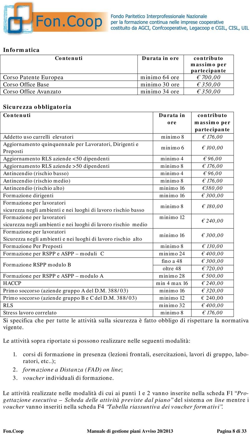 minimo 6 100,00 Aggiornamento RLS aziende <50 dipendenti minimo 4 96,00 Aggiornamento RLS aziende >50 dipendenti minimo 8 176,00 Antincendio (rischio basso) minimo 4 96,00 Antincendio (rischio medio)