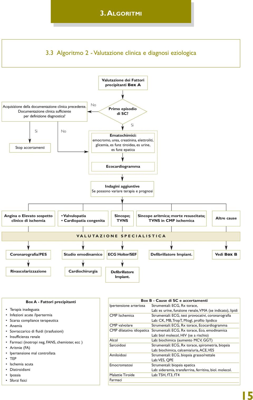 Documentazione clinica sufficiente per definizione diagnostica? No Primo episodio di SC?