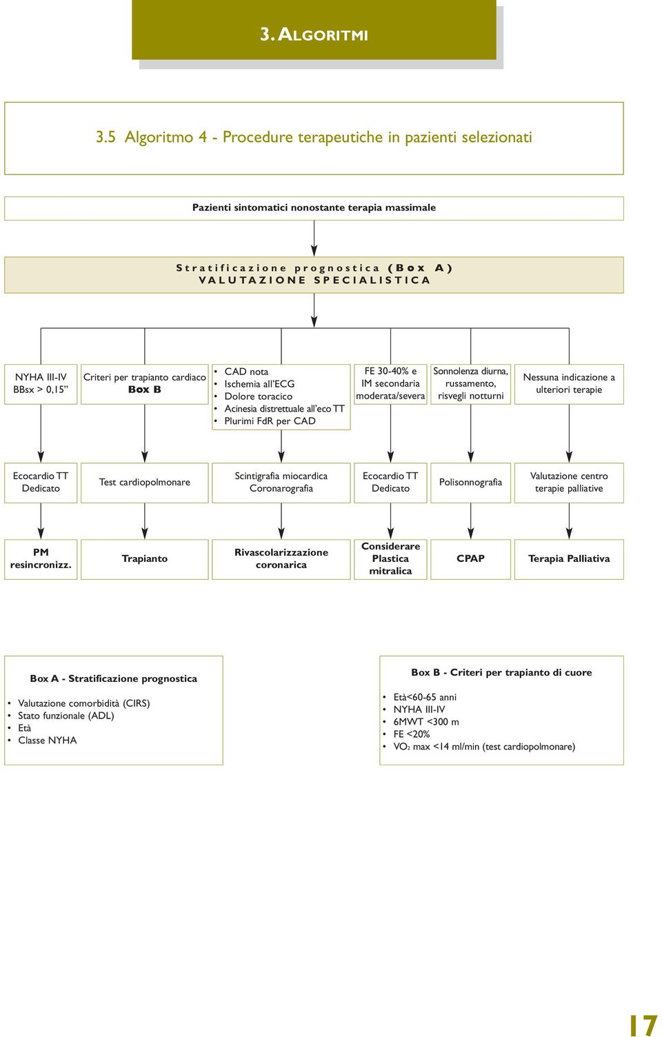 Criteri per trapianto cardiaco Box B CAD nota Ischemia all ECG Dolore toracico Acinesia distrettuale all eco TT Plurimi FdR per CAD FE 30-40% e IM secondaria moderata/severa Sonnolenza diurna,