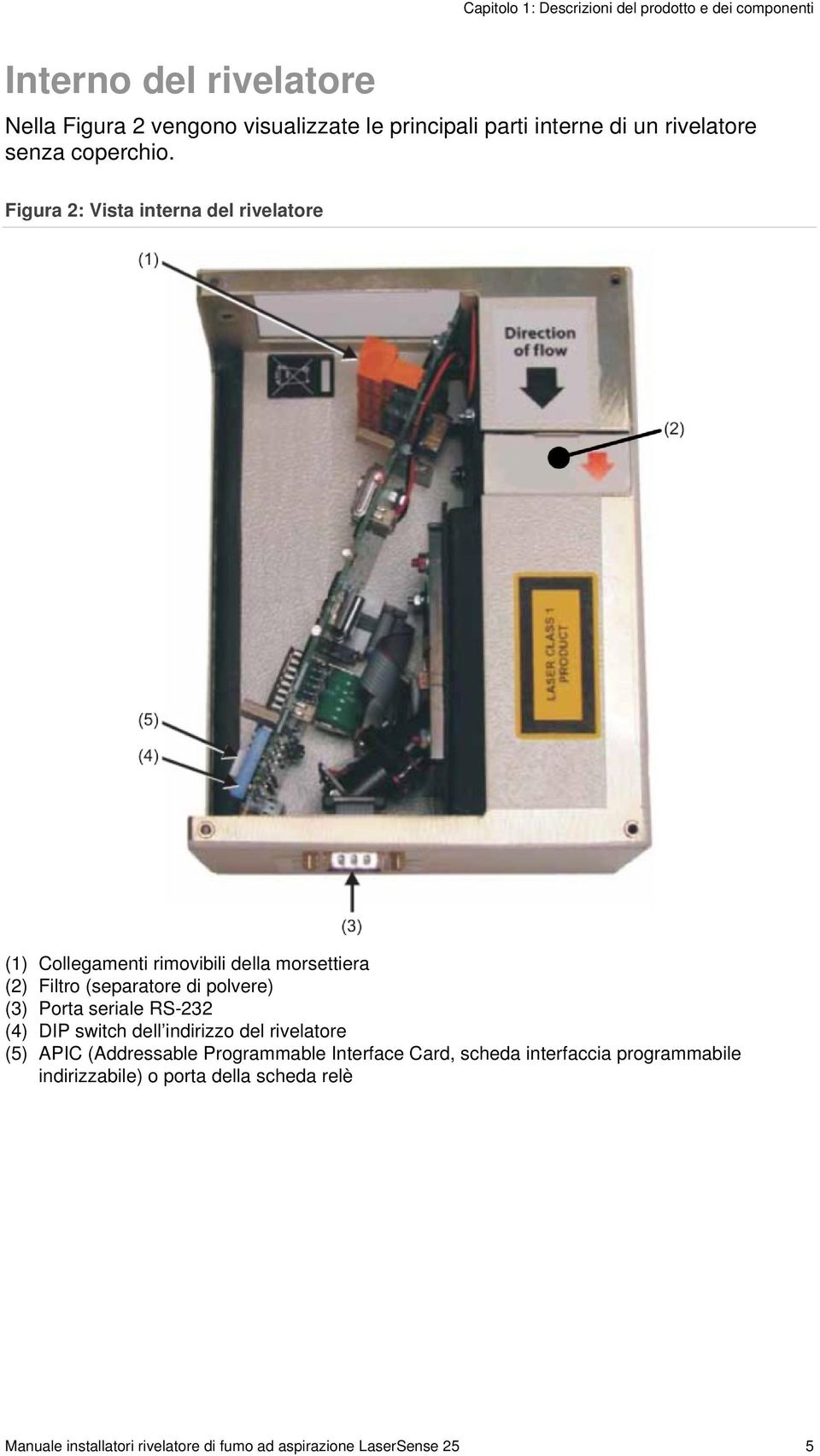 Figura 2: Vista interna del rivelatore (1) Collegamenti rimovibili della morsettiera (2) Filtro (separatore di polvere) (3) Porta seriale