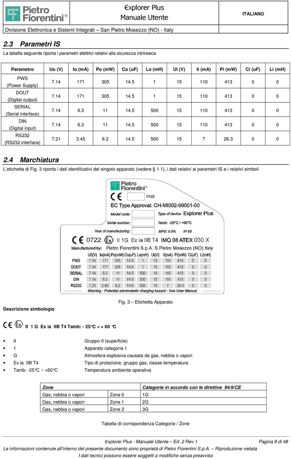 5 500 15 110 413 0 0 7.14 6.3 11 14.5 500 15 110 413 0 0 7.21 3.45 6.2 14.5 500 15 7 26.3 0 0 2.4 Marchiatura L etichetta di Fig. 3 riporta i dati identificativi del singolo apparato (vedere 1.