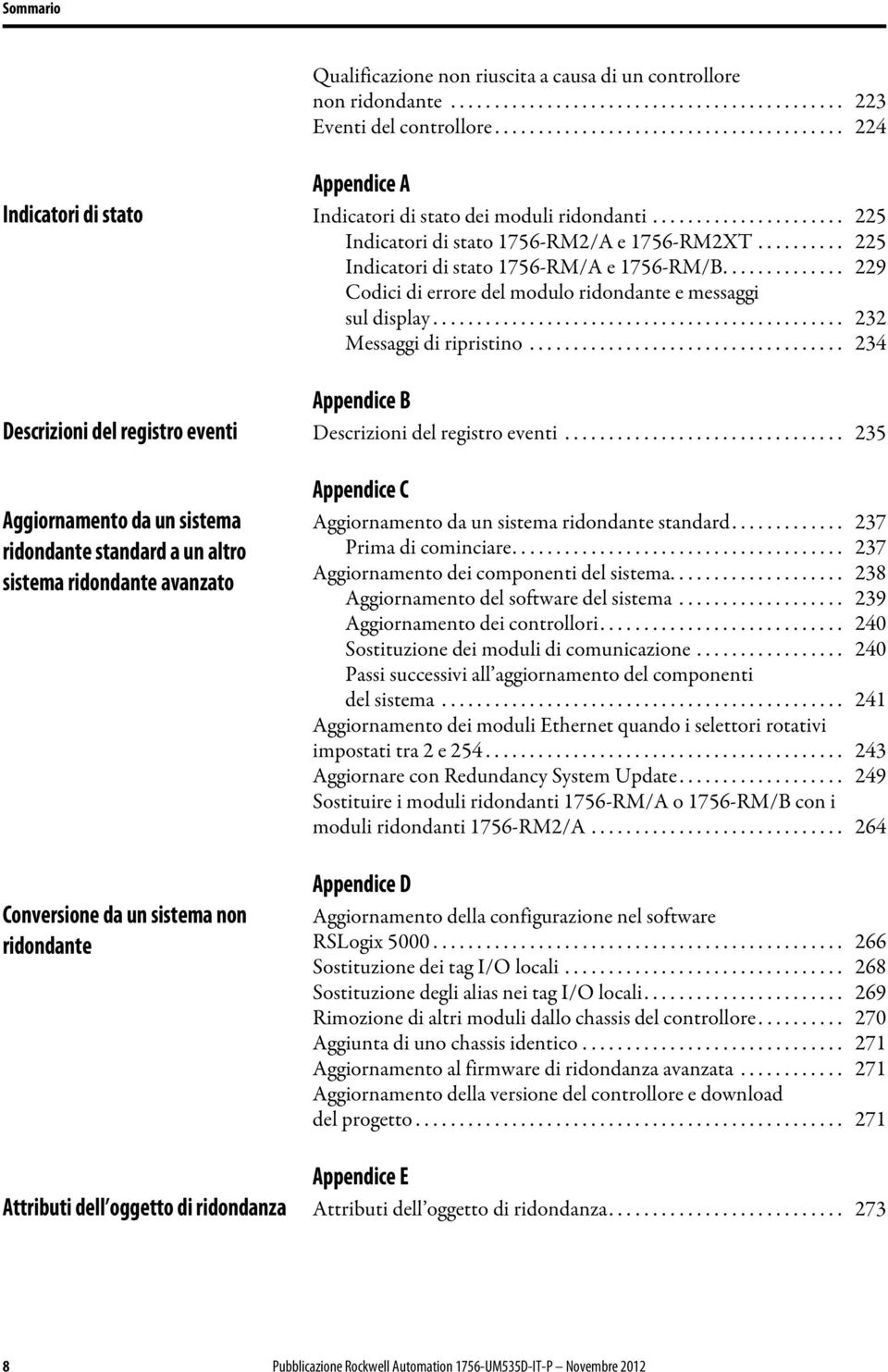 ......... 225 Indicatori di stato 1756-RM/A e 1756-RM/B.............. 229 Codici di errore del modulo ridondante e messaggi sul display............................................... 232 Messaggi di ripristino.
