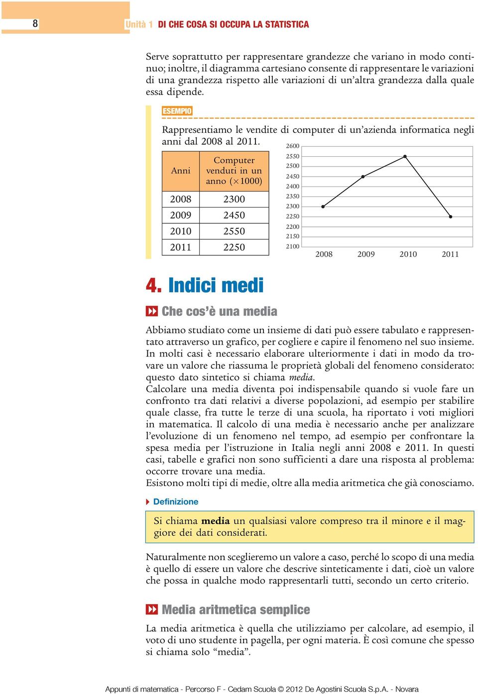 Ai Computer veduti i u ao ( 1000) 2008 2300 2009 2450 2010 2550 2011 2250 4.