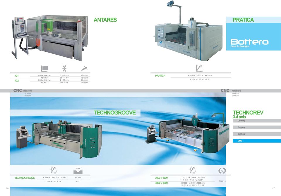 Molatura TECHNOGROOVE TECHNOREV 3-4 axis Y Z X Y Z X C 26 TECHNOGROOVE X 3000 Y 1520 Z 170 mm X 118 Y 60 Z 6.7 40 mm 1.