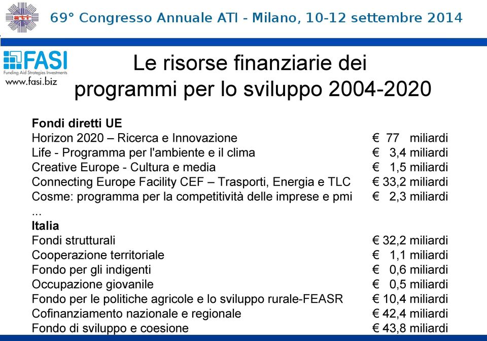 .. Italia Fondi strutturali Cooperazione territoriale Fondo per gli indigenti Occupazione giovanile Fondo per le politiche agricole e lo sviluppo rurale-feasr