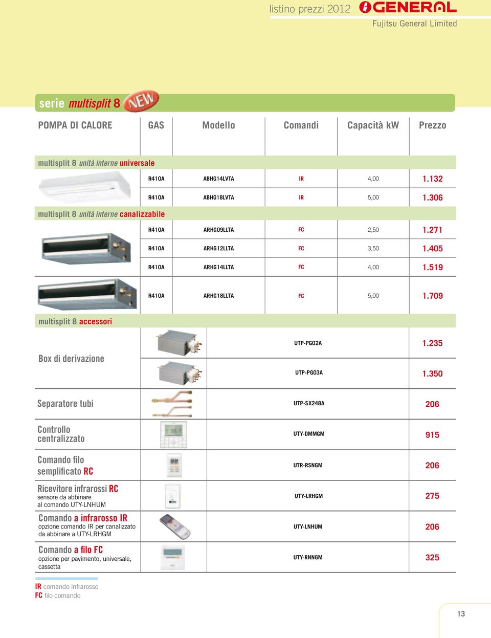 709 multisplit 8 accessori UTP-PG02 1.235 Box di derivazione UTP-PG03 1.