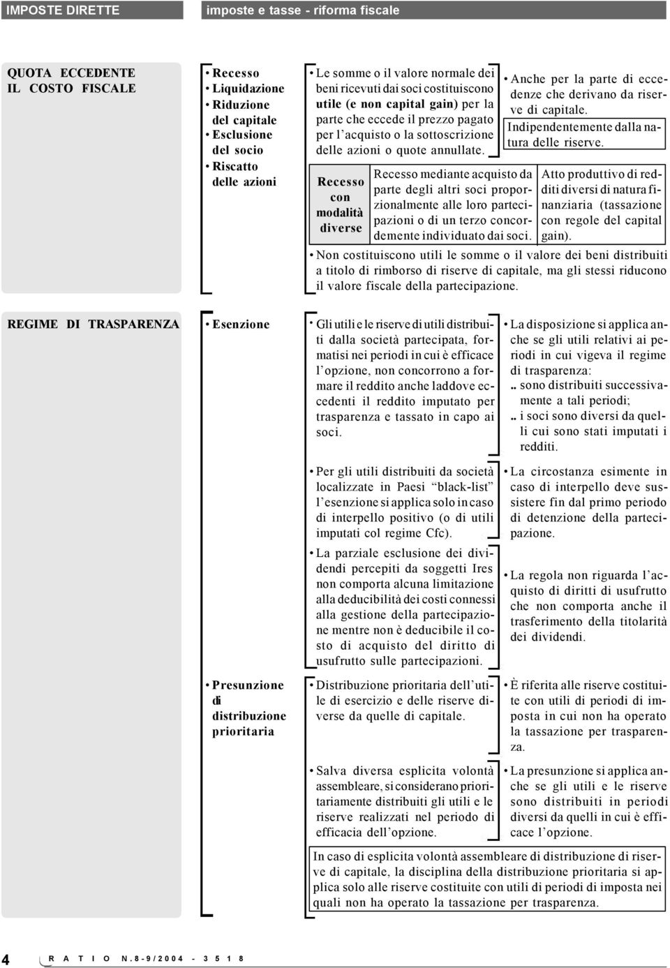 per l acquisto o la sottoscrizione delle azioni o quote annullate.