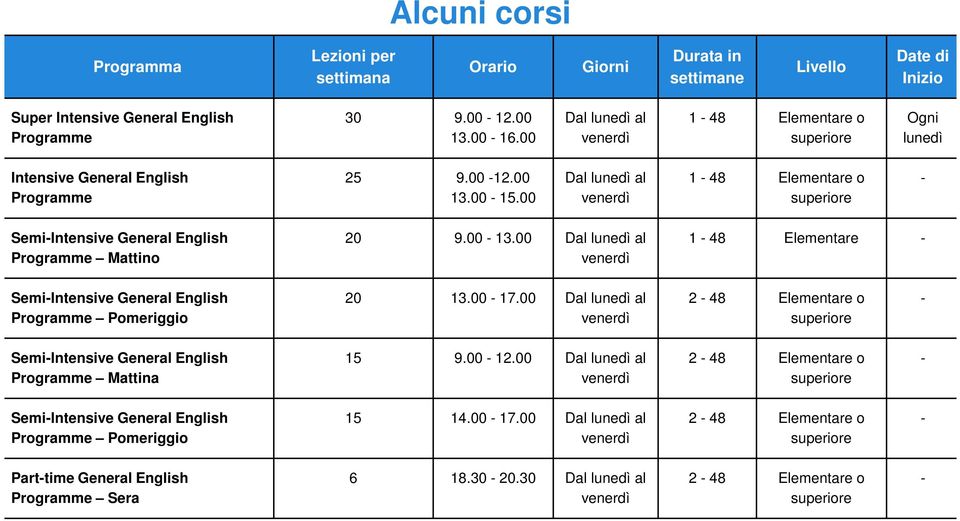 00 Dal lunedì al venerdì 1-48 Elementare o superiore - Semi-Intensive General English Programme Mattino 20 9.00-13.