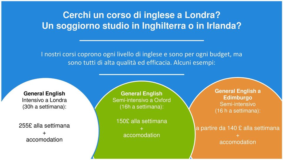 Alcuni esempi: General English Intensivo a Londra (30h a settimana): 255 alla settimana + accomodation General English