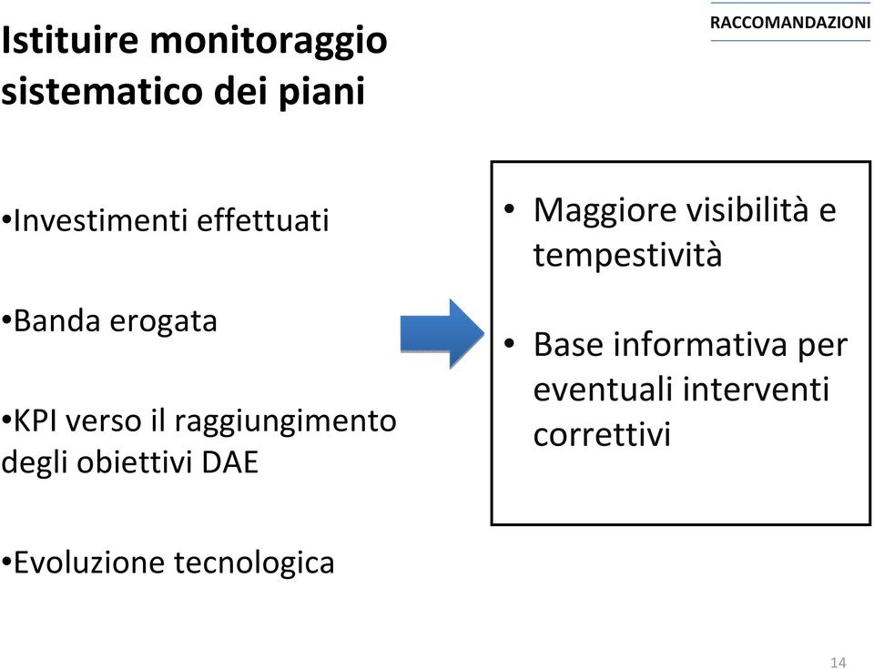 raggiungimento degli obiettivi DAE Maggiore visibilità e