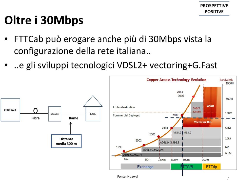 italiana....e gli sviluppi tecnologici VDSL2+ vectoring+g.