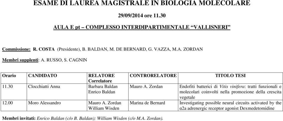 Zordan Marina de Bernard Endofiti batterici di Vitis vinifera: tratti funzionali e molecolari coinvolti nella promozione della crescita vegetale Investigating
