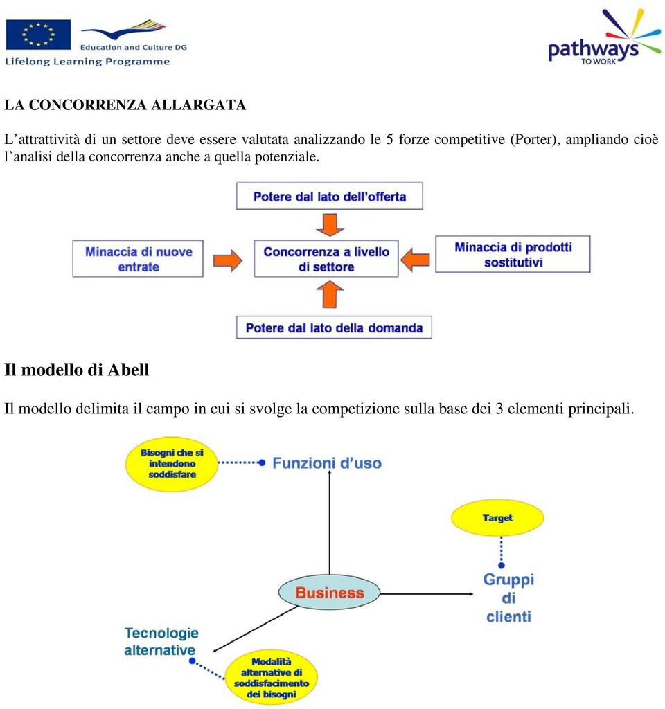 concorrenza anche a quella potenziale.