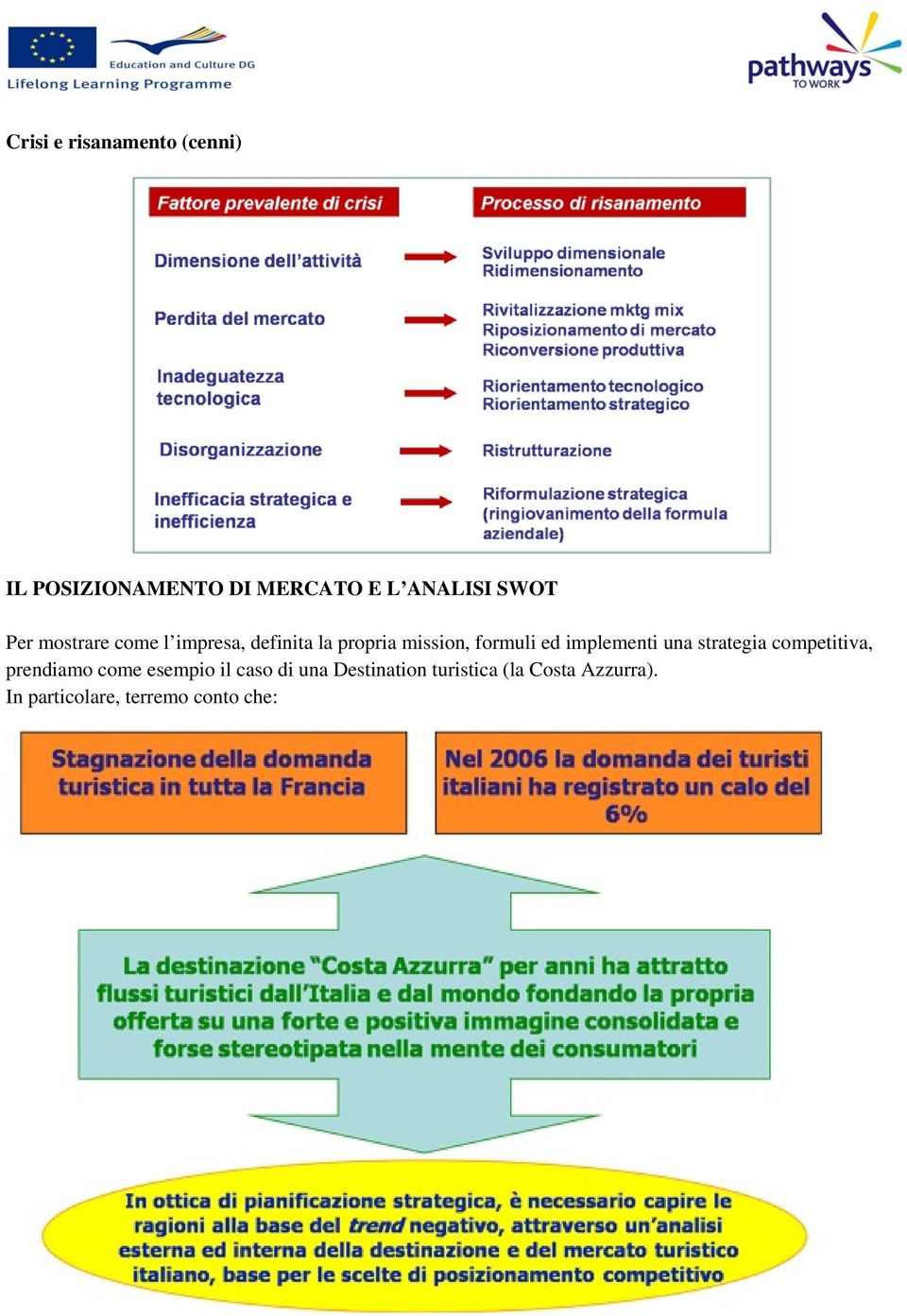 implementi una strategia competitiva, prendiamo come esempio il caso di