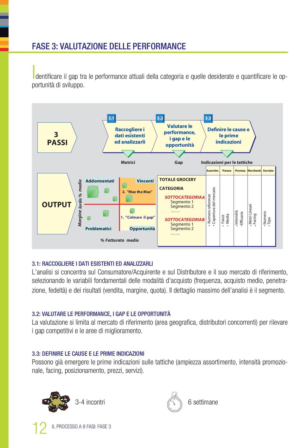 3 Raccogliere i dati esistenti ed analizzarli ALBERO ECR Matrici Valutare le performance, i gap e le opportunità Definire la struttura della Categoria COMPONENTI Gap Definire le cause e le prime