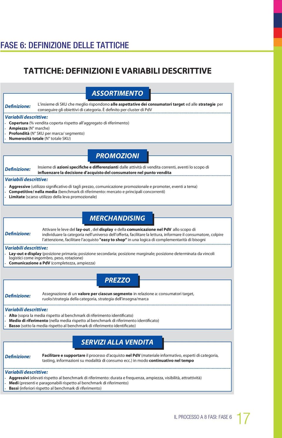 È definito per cluster di PdV Copertura (% vendita coperta rispetto all aggregato di riferimento) Ampiezza (N marche) Profondità (N SKU per marca/ segmento) Numerosità totale (N totale SKU)