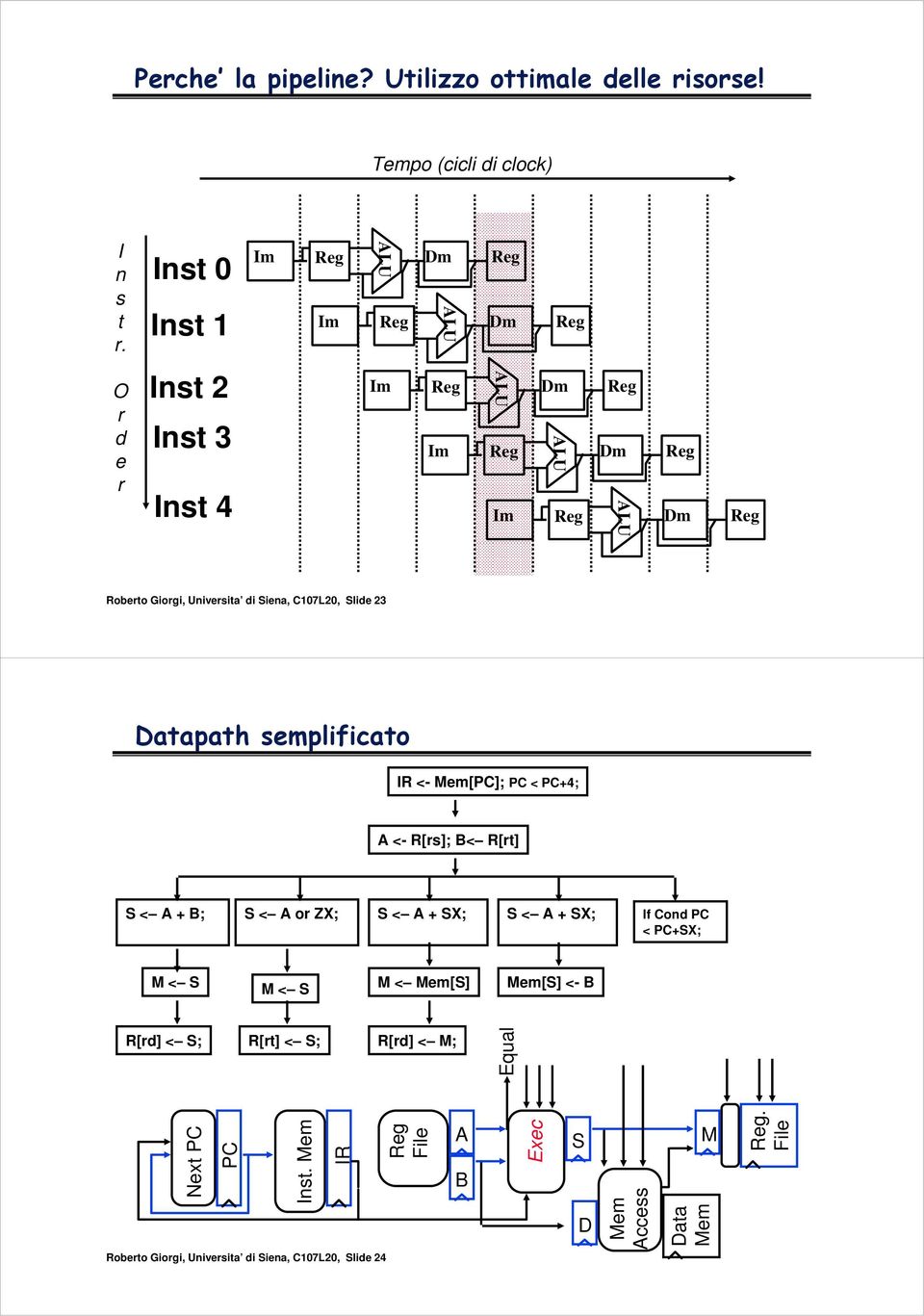 di Siena, C107L20, Slide 23 Datapath semplificato IR <- [PC]; PC < PC+4; A <- R[rs]; B< R[rt] S < A + B; S < A or ZX; S < A + SX; S < A + SX;