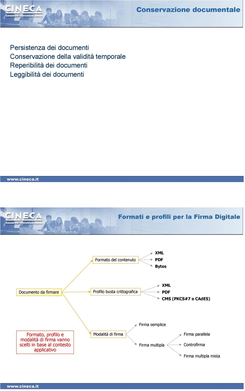 firmare Profilo busta crittografica XML PDF CMS (PKCS#7 e CAdES) Firma semplice Formato, profilo e modalità di firma