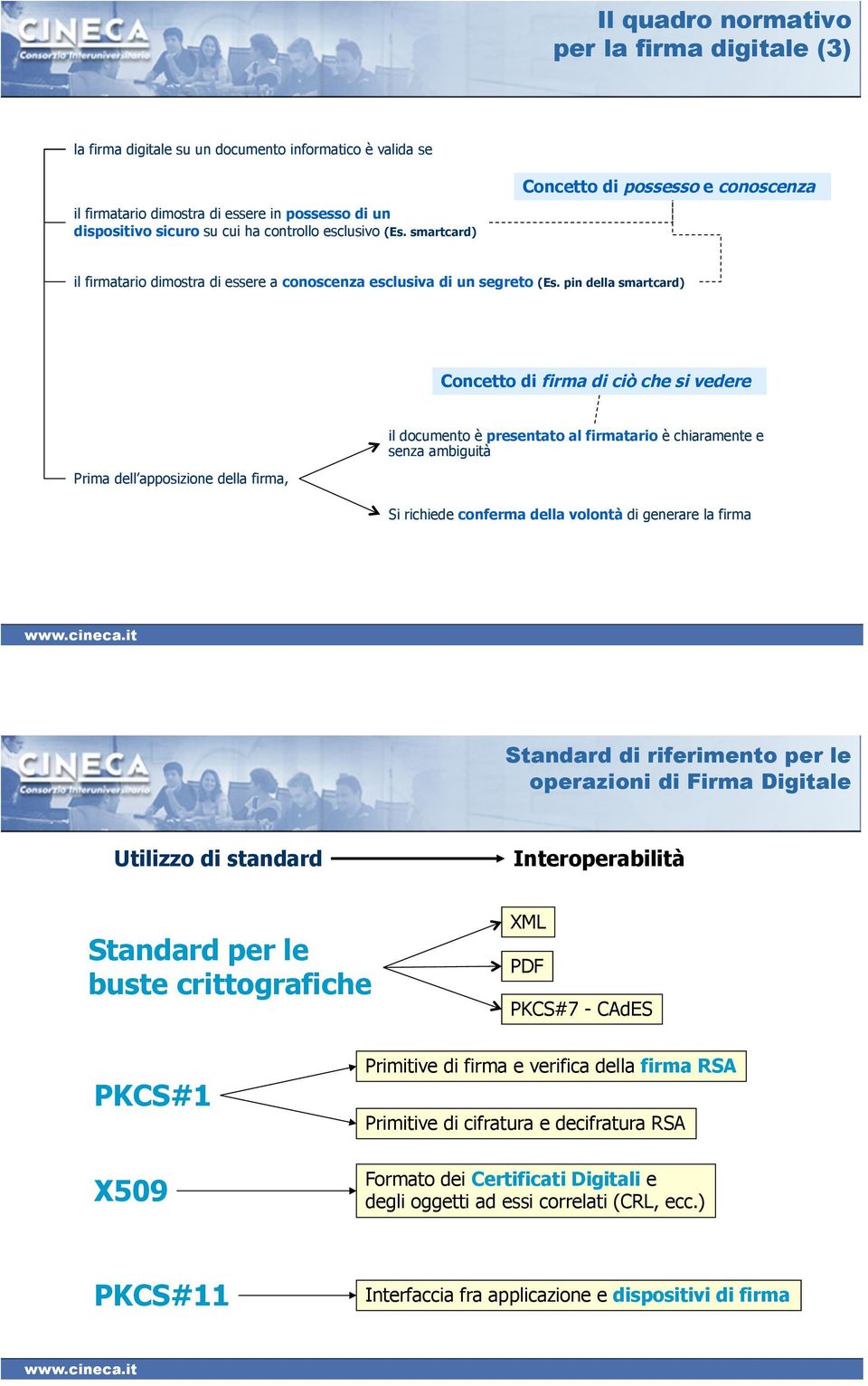 pin della smartcard) Concetto di firma di ciò che si vedere Prima dell apposizione della firma, il documento è presentato al firmatario è chiaramente e senza ambiguità Si richiede conferma della