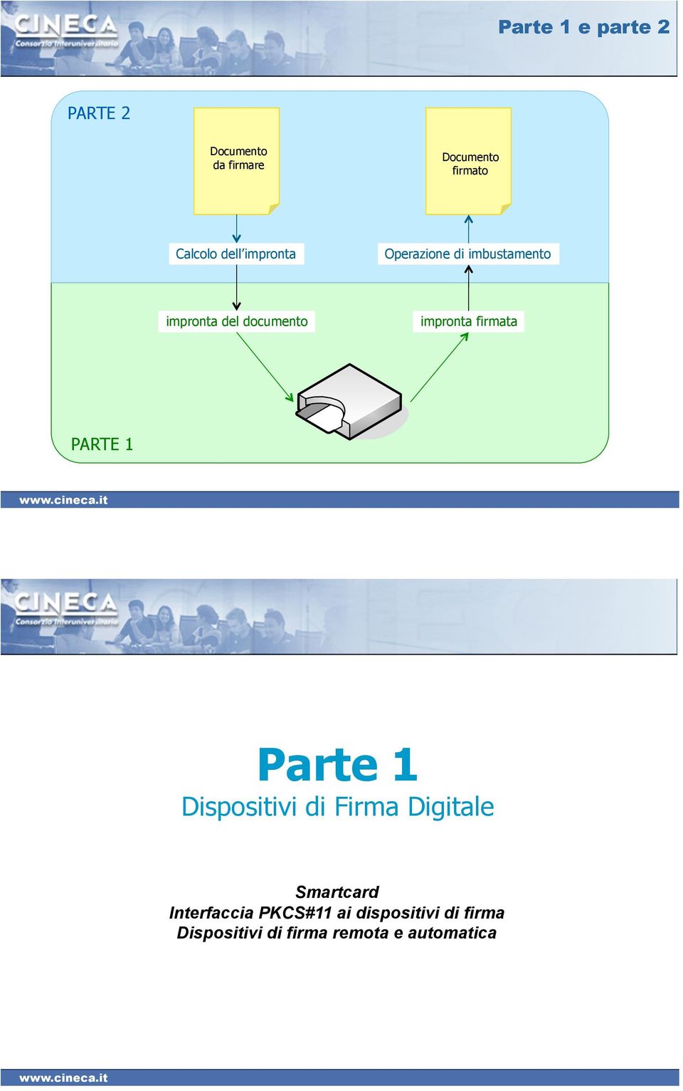 firmata PARTE 1 Parte 1 Dispositivi di Firma Digitale Smartcard