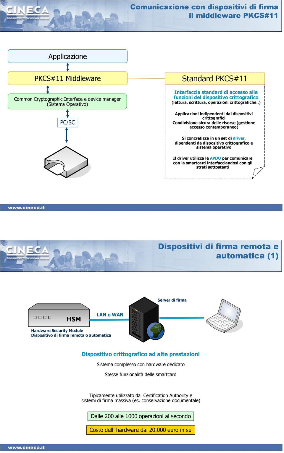 .) Applicazioni indipendenti dai dispositivi crittografici Condivisione sicura delle risorse (gestione accesso contemporaneo) Si concretizza in un set di driver, dipendenti da dispositivo