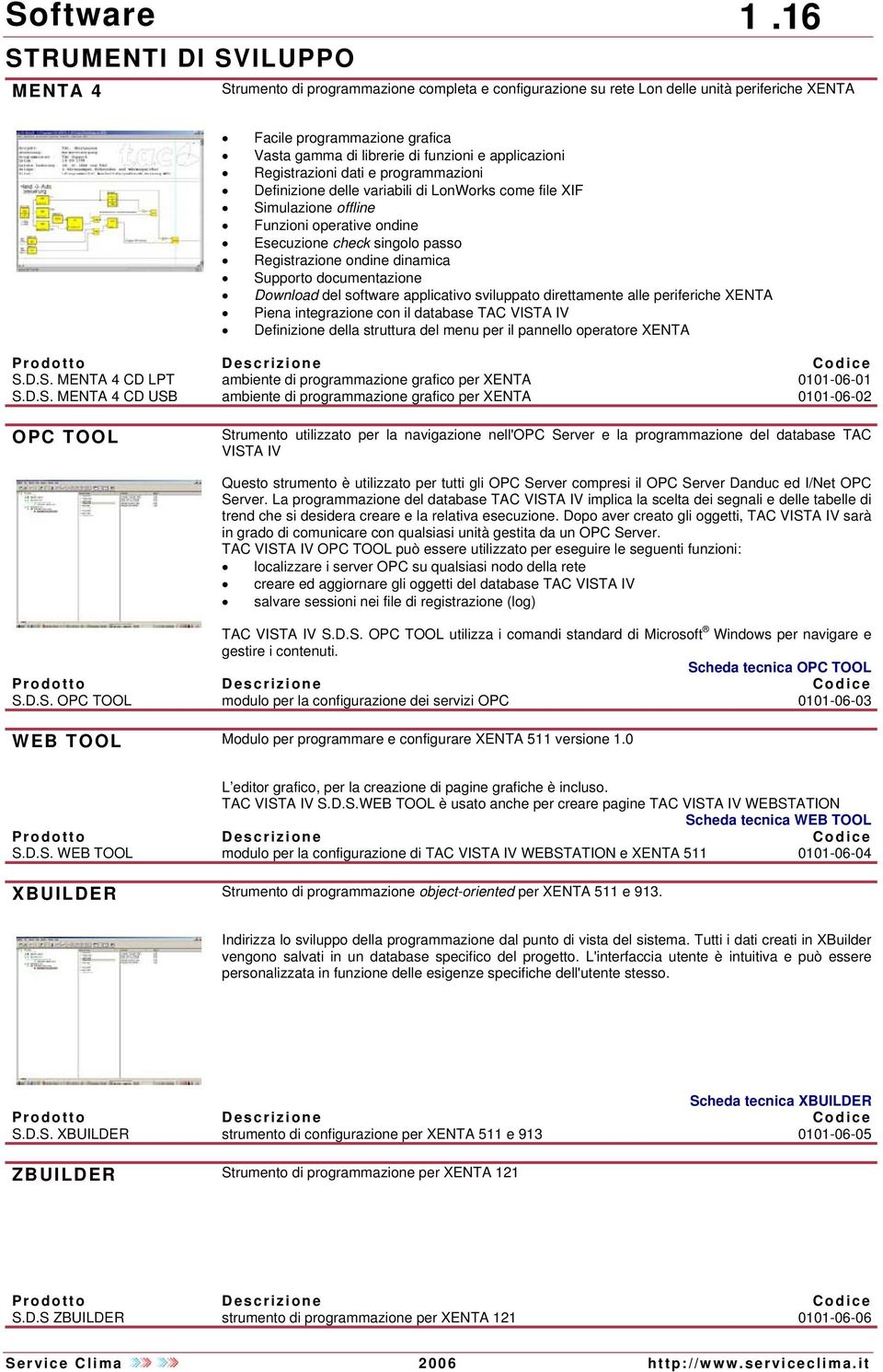 applicazioni Registrazioni dati e programmazioni Definizione delle variabili di LonWorks come file XIF Simulazione offline Funzioni operative ondine Esecuzione check singolo passo Registrazione