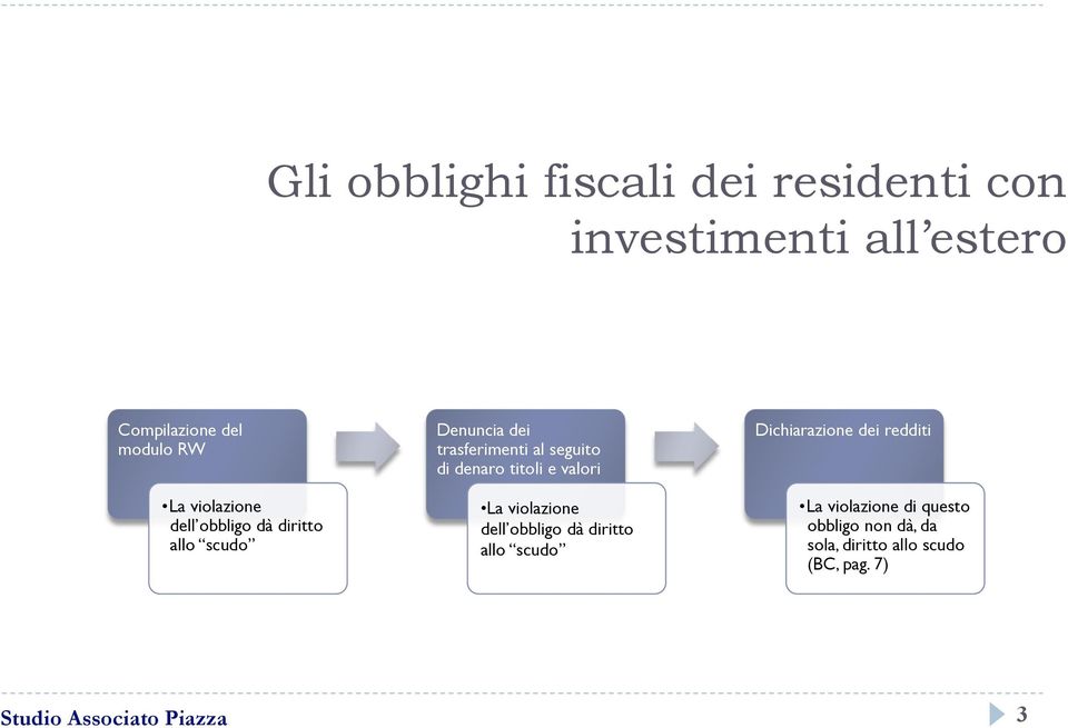 titoli e valori La violazione dell obbligo dà diritto allo scudo Dichiarazione dei redditi La