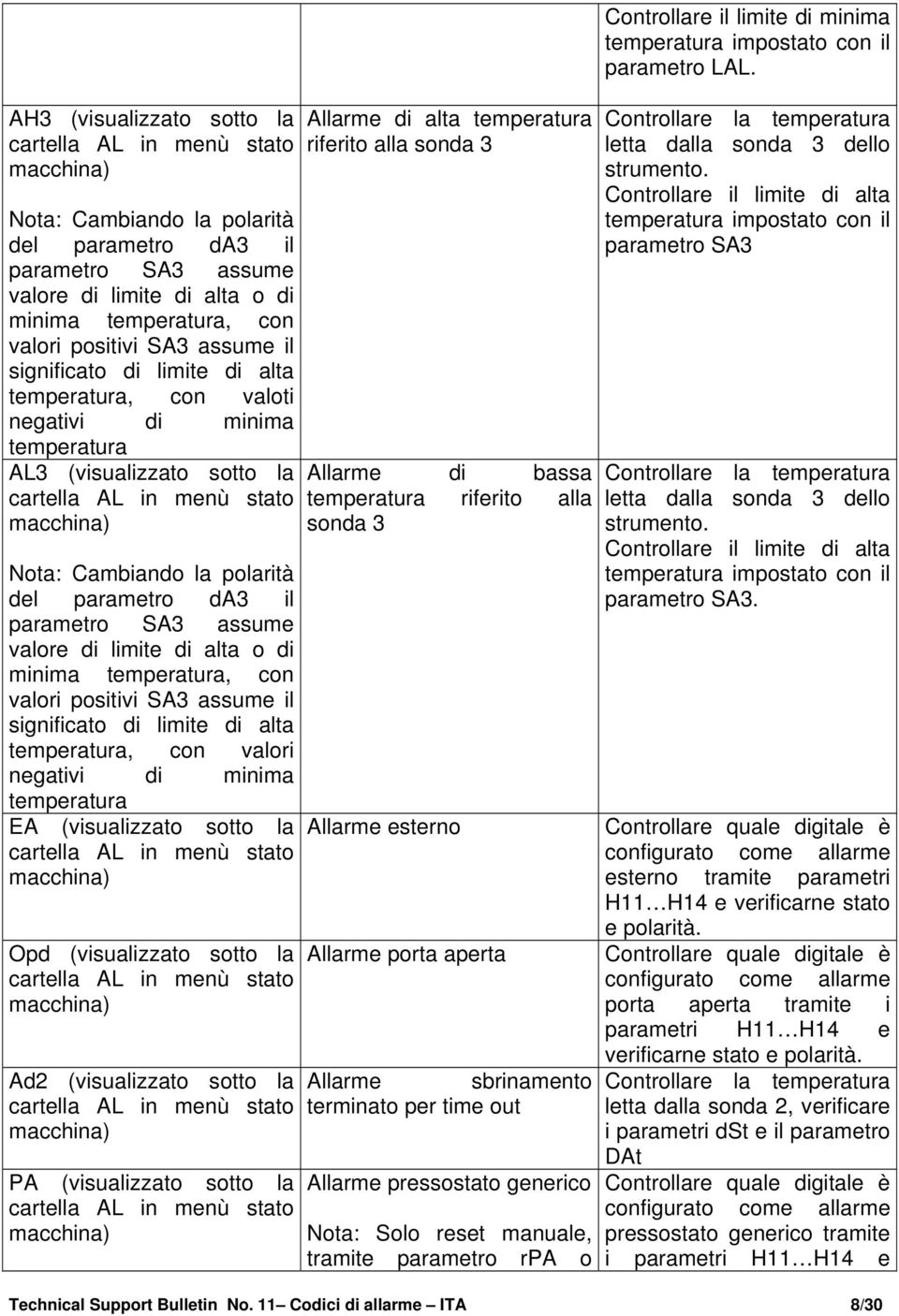 minima temperatura, con valori positivi SA3 assume il significato di limite di alta temperatura, con valori negativi di minima temperatura EA (visualizzato sotto la Opd (visualizzato sotto la Ad2