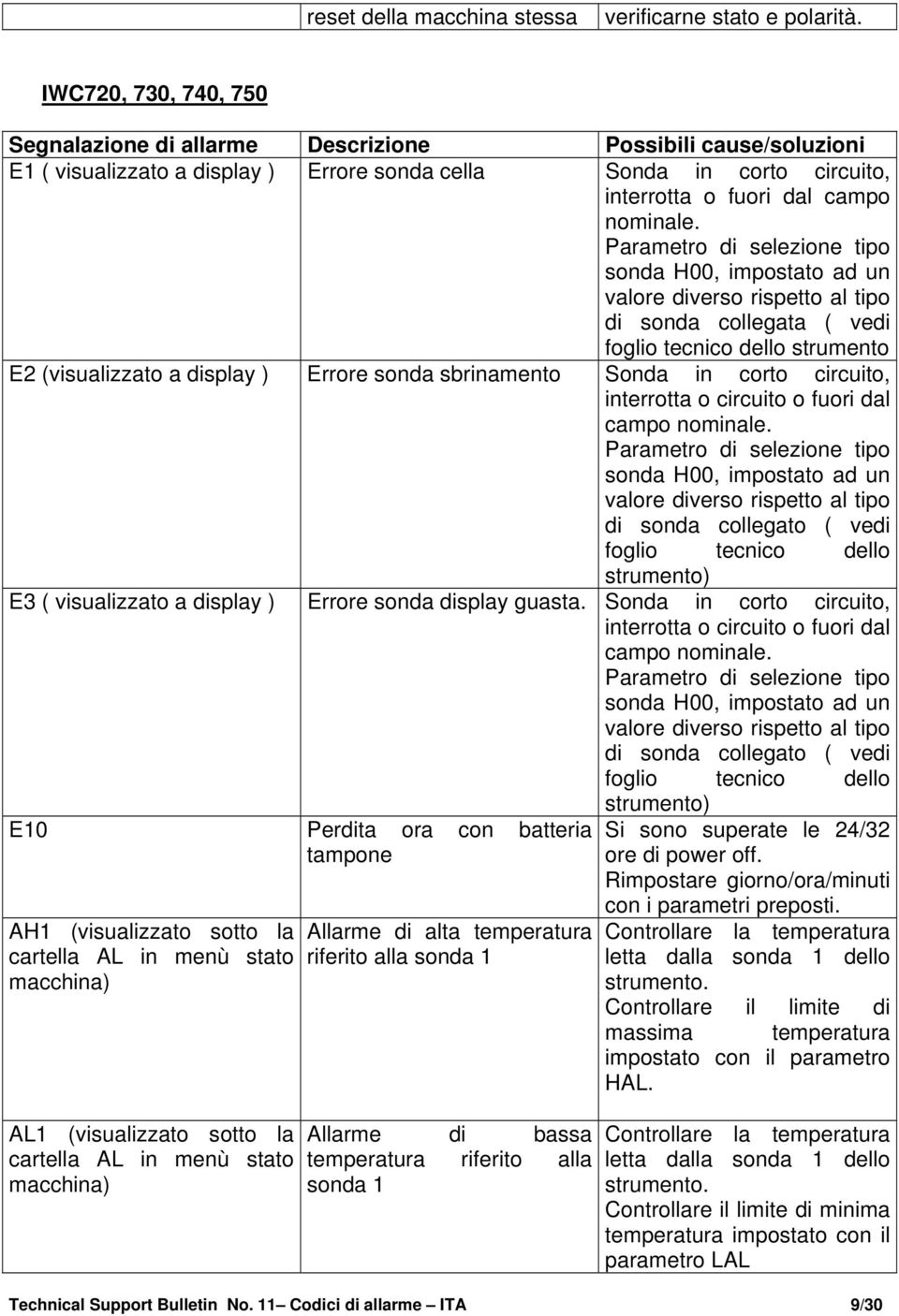 di sonda collegato ( vedi foglio tecnico dello strumento) E3 ( visualizzato a display ) Errore sonda display guasta. Sonda in corto circuito, interrotta o circuito o fuori dal campo nominale.