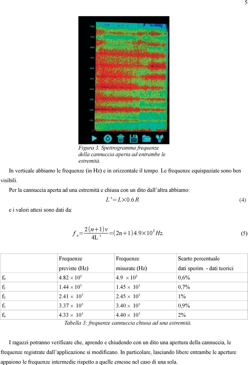 (5) 4L ' previste (Hz) misurate (Hz) 2 2 f 0 4.82 10 4.9 10 0,6% f 1 1.44 10 1.45 10 0,7% f 2 2.41 10 2.45 10 1% f.37 10 3.40 10 0,9% f 4 4.33 10 4.