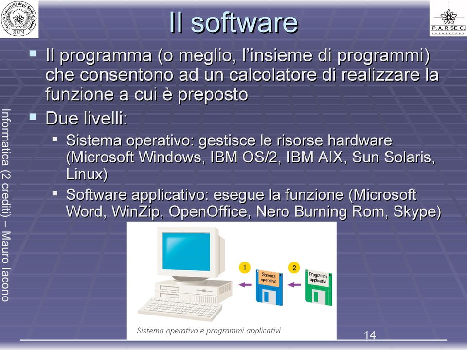 gestisce le risorse hardware (Microsoft Windows, IBM OS/2, IBM AIX, Sun Solaris, Linux)