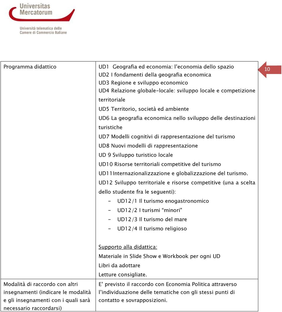 modelli di rappresentazione UD 9 Sviluppo turistico locale UD10 Risorse territoriali competitive del turismo UD11Internazionalizzazione e globalizzazione del turismo.