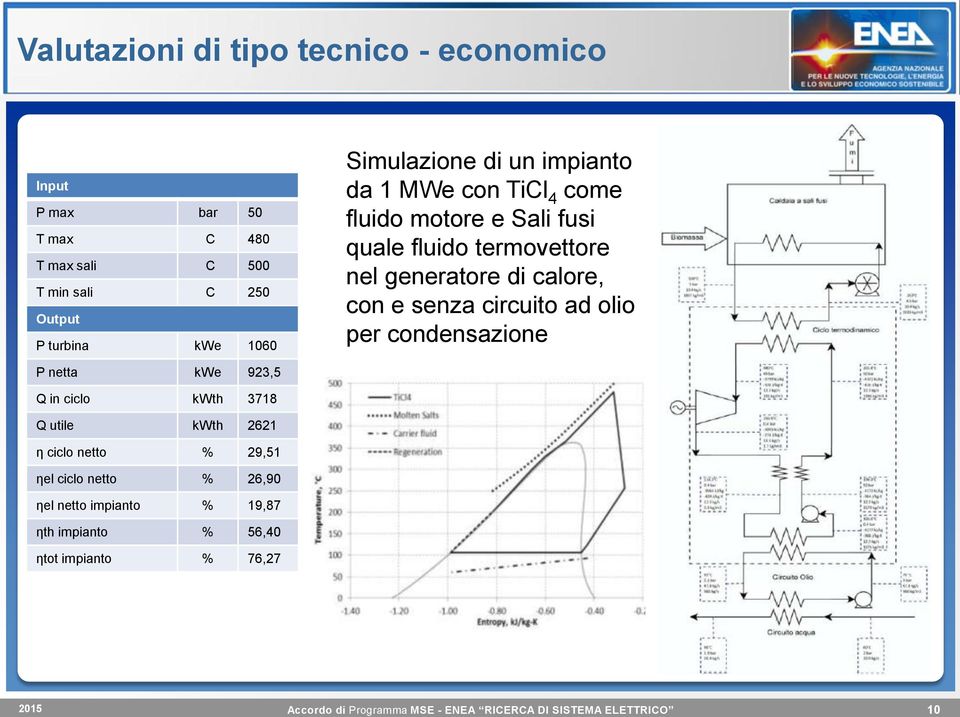 nel generatore di calore, con e senza circuito ad olio per condensazione P netta kwe 923,5 Q in ciclo kwth 3718 Q utile