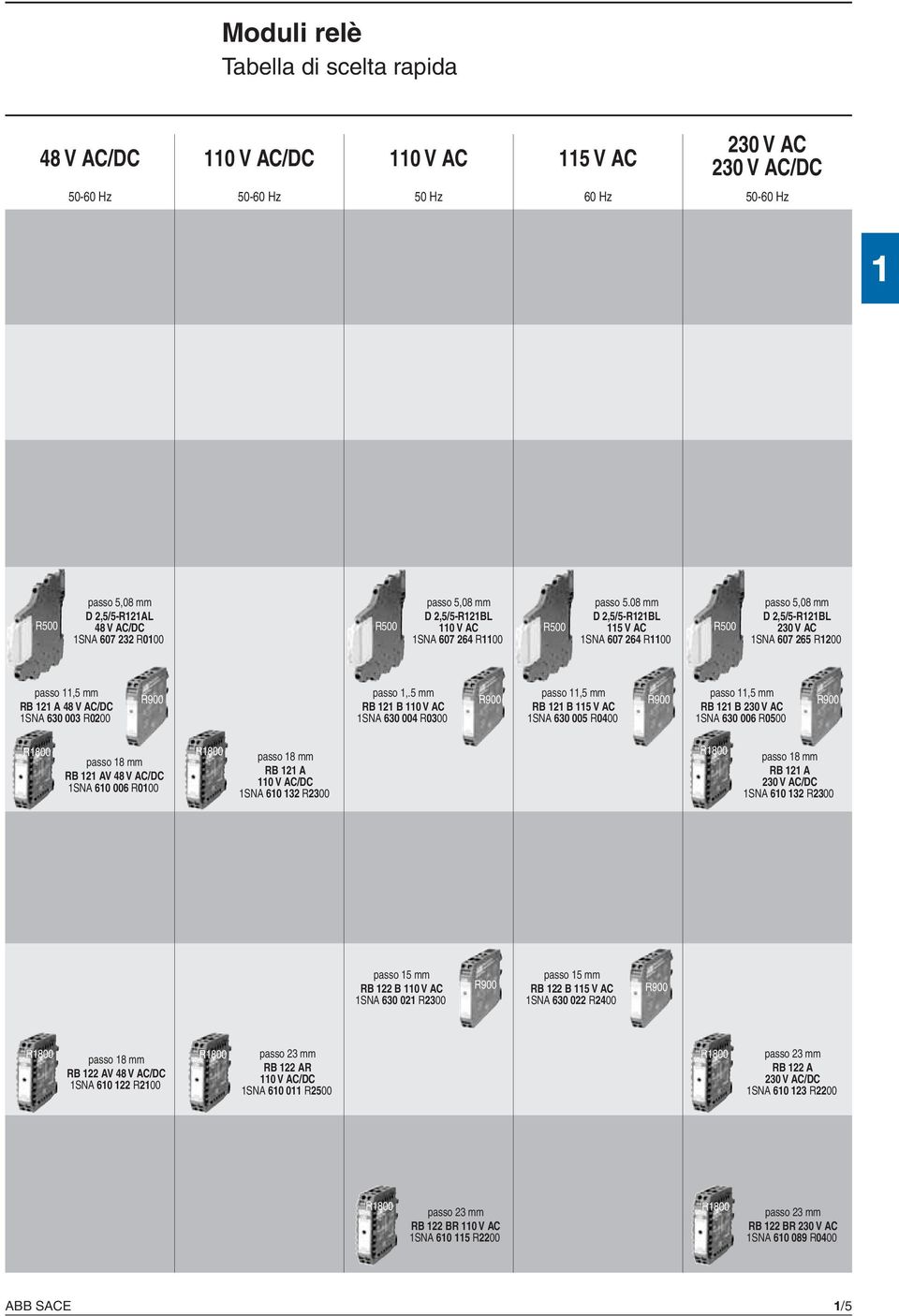 5 mm passo,5 mm passo,5 mm R900 R900 R900 R900 RB 2 A 48 V AC/DC RB 2 B V AC RB 2 B 5 V AC RB 2 B 230 V AC SNA 630 003 R0200 SNA 630 004 R0300 SNA 630 005 R0400 SNA 630 006 R00 R800 passo 8 mm RB 2